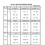市民大会結果