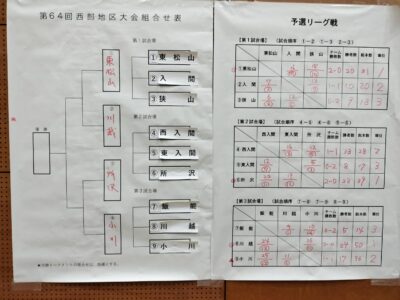 リーグ戦結果・トーナメント戦 リーグ戦結果・トーナメント戦