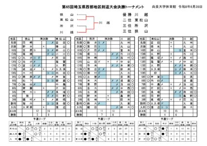 決勝トーナメント結果